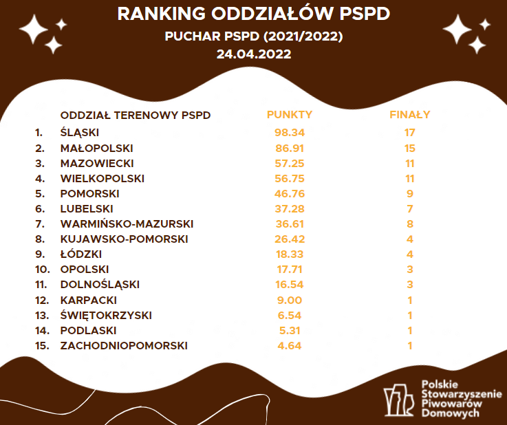 Ponad 20 tytułów dodanych w Player.pl – lista nowości 14.10.2022